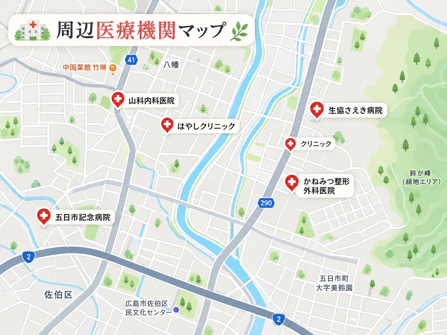 医療機関の周辺施設画像