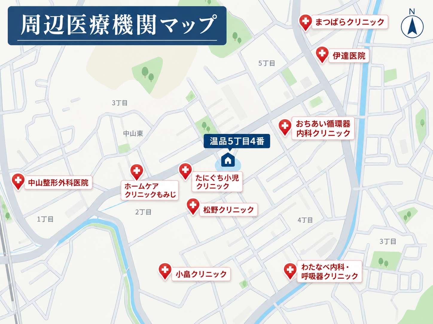 医療機関の周辺施設画像